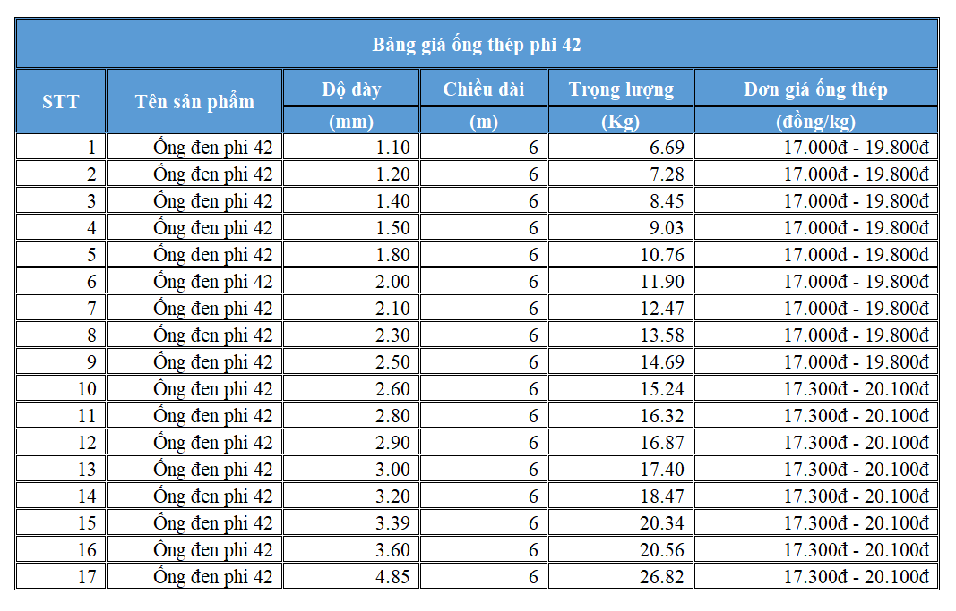 Bảng giá ống thép đen tham khảo