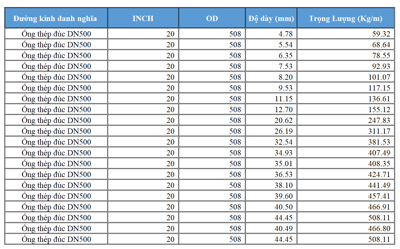 Bảng quy cách ống thép phi 508