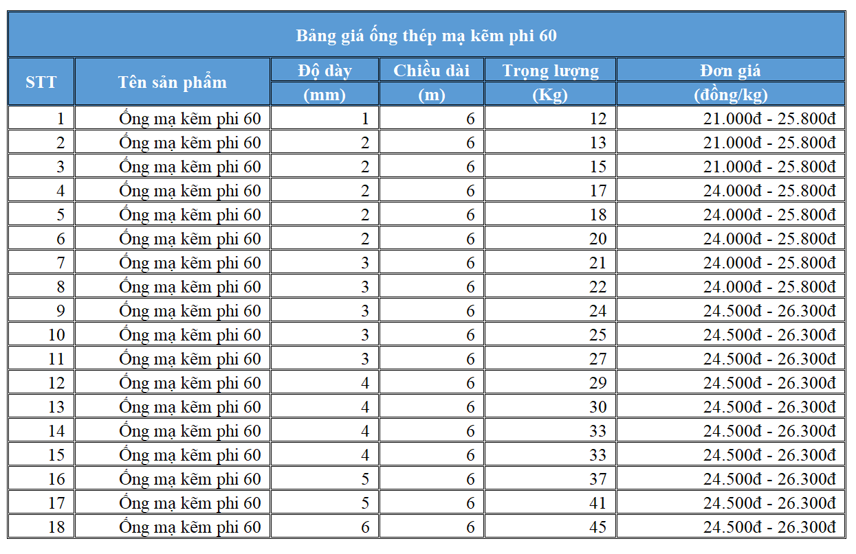Bảng giá ống thép mạ kẽm phi 60