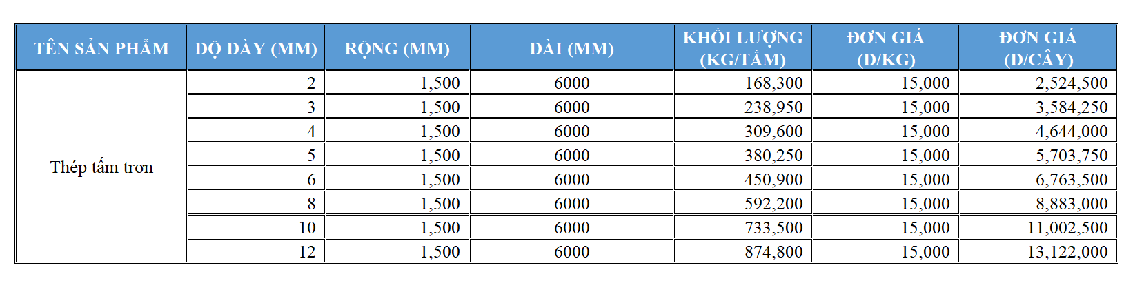 Bảng giá thép tấm trơn tham khảo