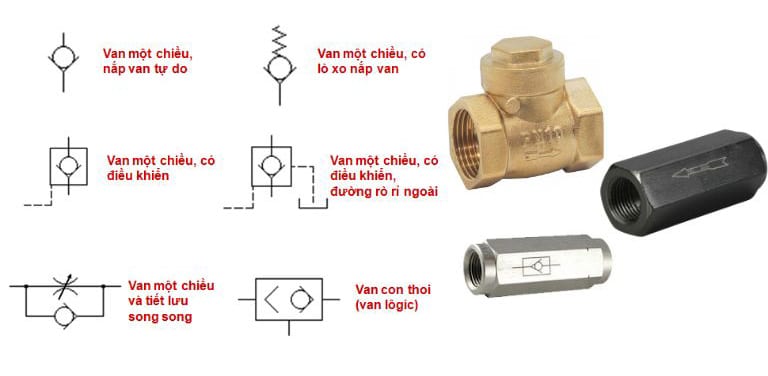 Ký hiệu của van 1 chiều