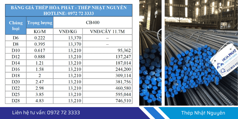 Giá thép cây Hòa Phát CB400 hôm nay