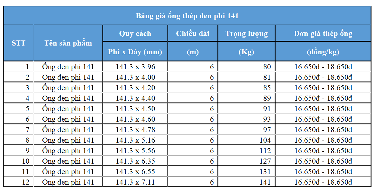 bảng báo giá ống thép đen phi 141