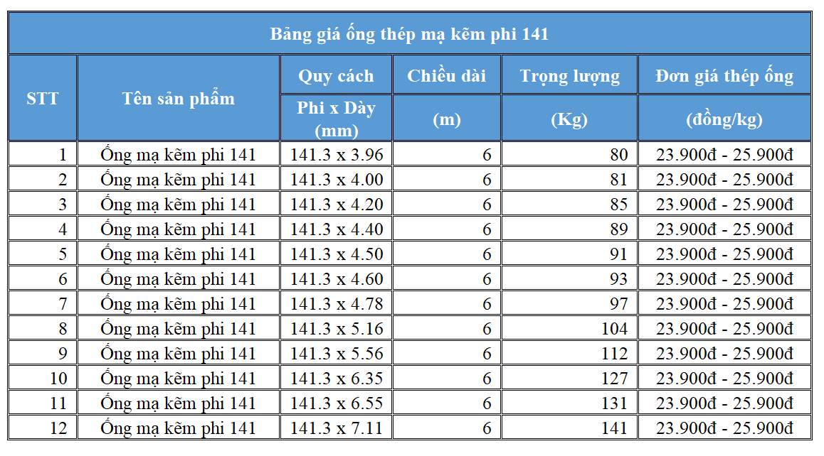Bảng báo giá ống thép mạ kẽm phi 141