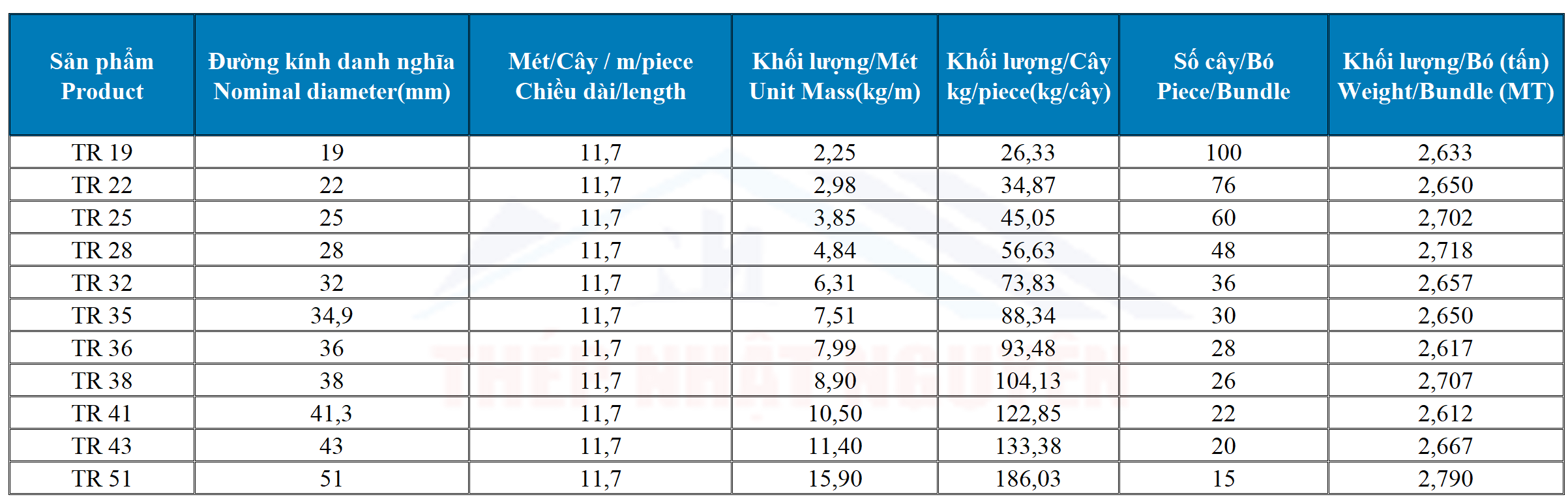 Bảng barem trọng lượng thép gân ren