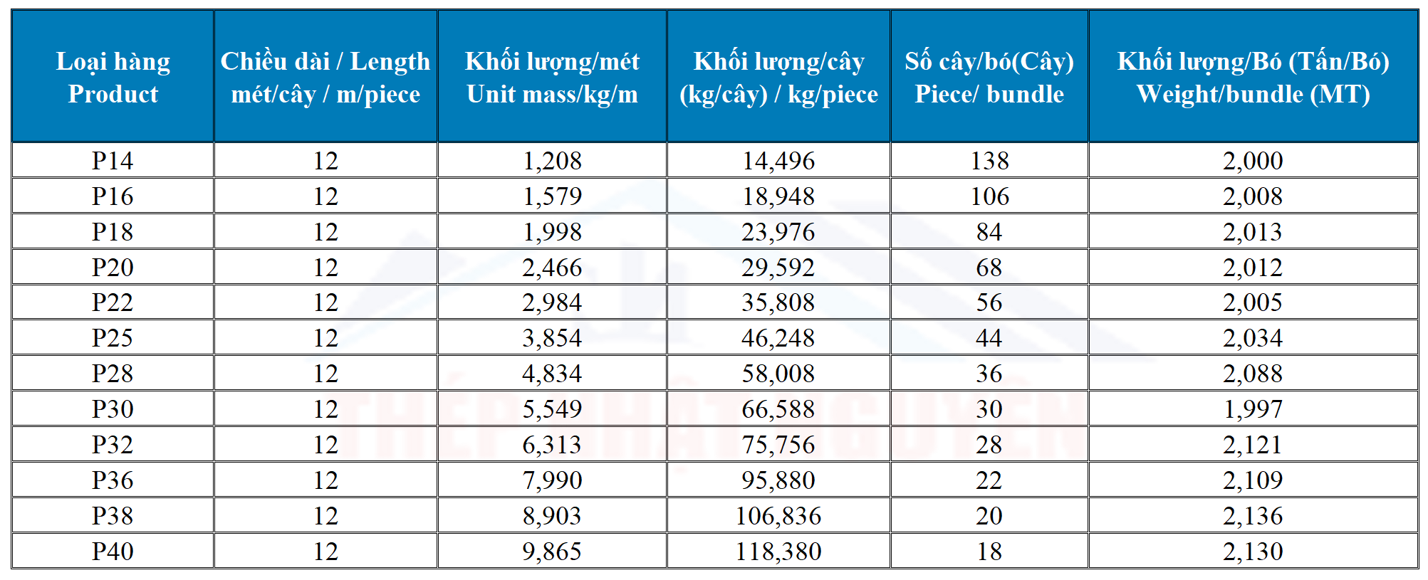 Bảng barem trọng lượng thép tròn trơn