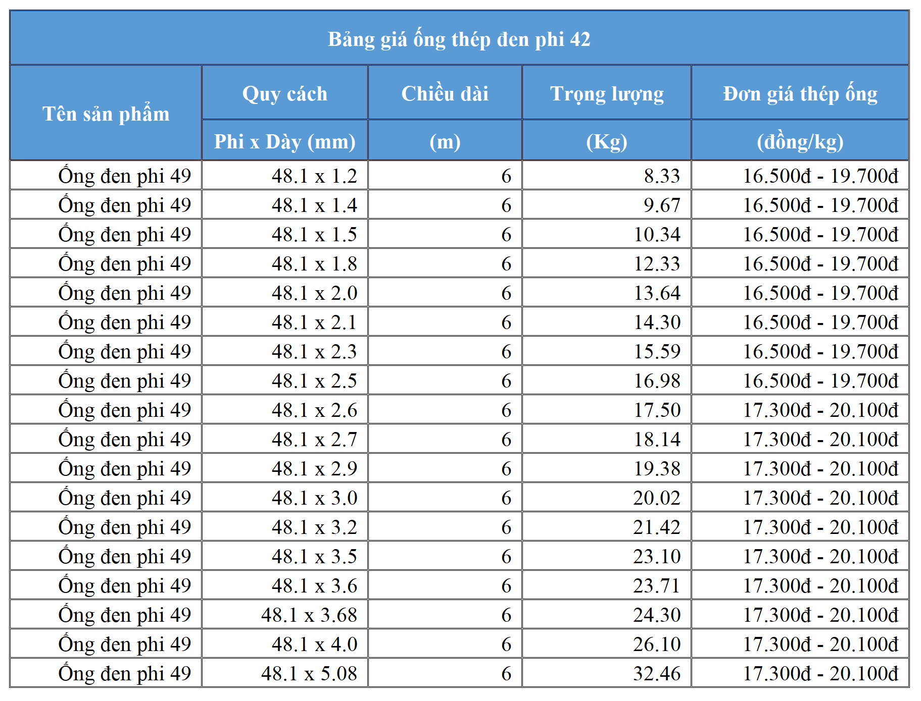 Bảng giá ống thép đen phi 49 giá tốt