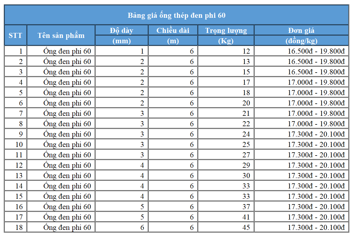 Bảng giá ống thép đen phi 60 chính hãng