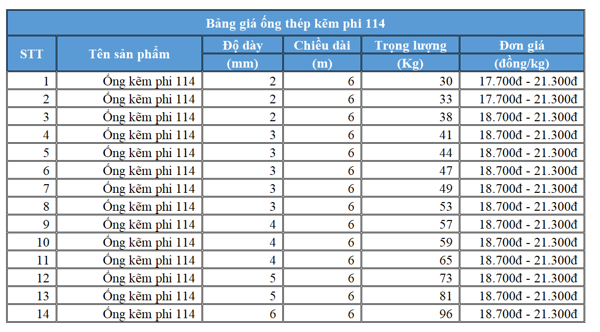 Bảng giá ống thép mạ kẽm phi 114