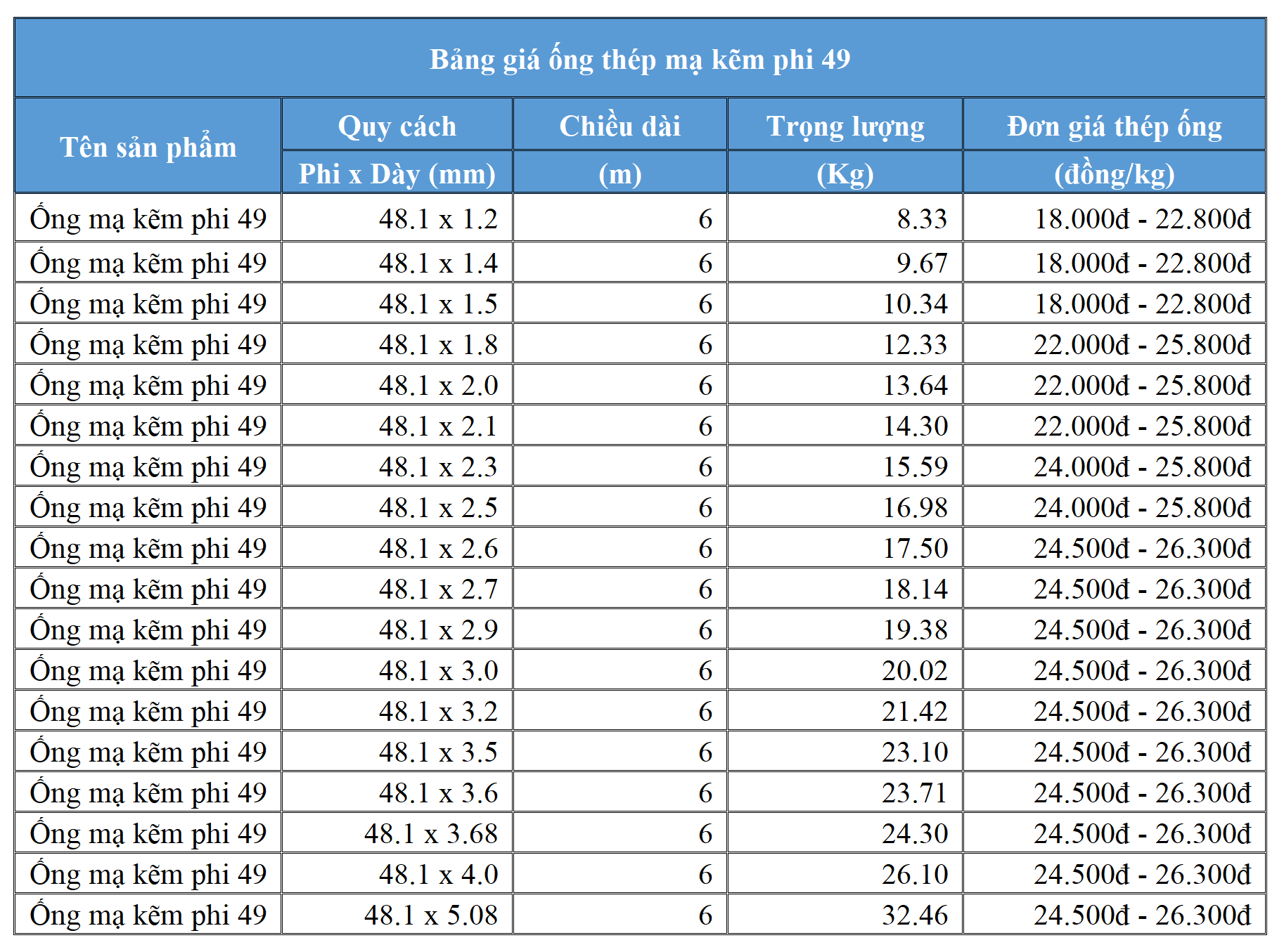 Bảng giá ống thép mạ kẽm chính hãng giá tốt
