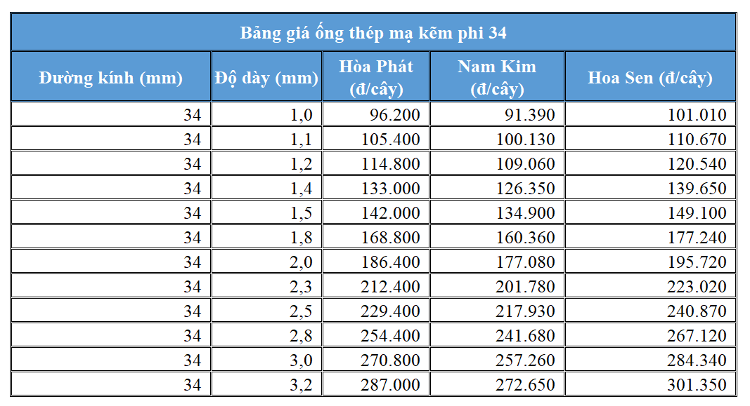 Bảng giá ống thép mạ kẽm phi 34