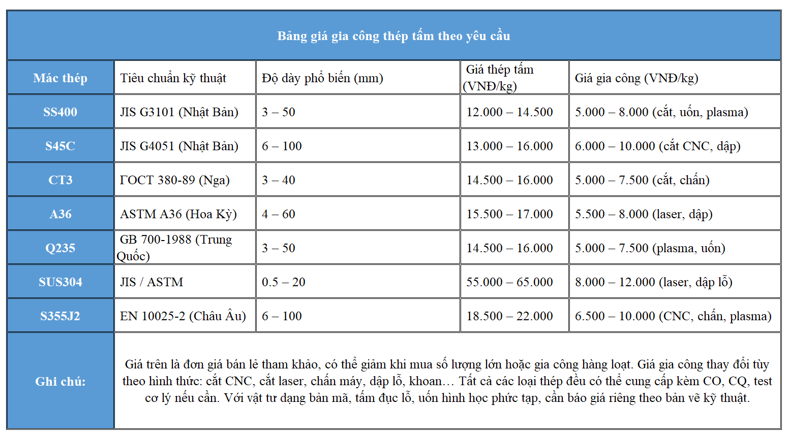 Bảng giá tham khảo bản mã
