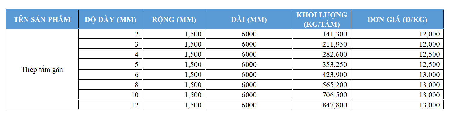 Bảng giá thép tấm gân chính hãng, giá tốt