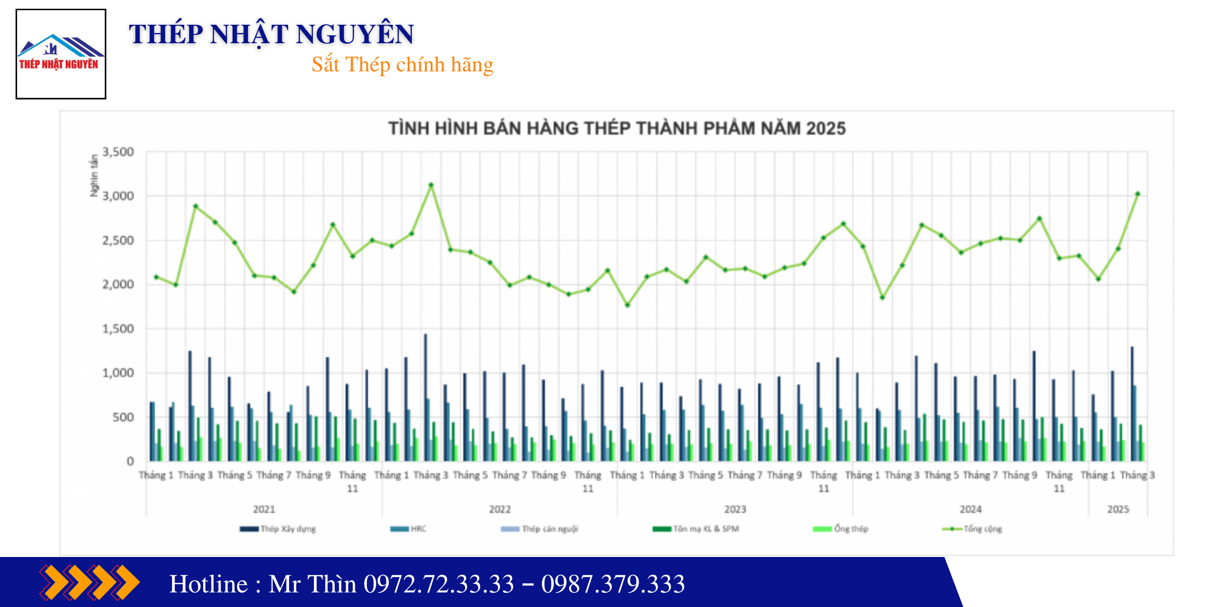 bảng giá thép hòa phát