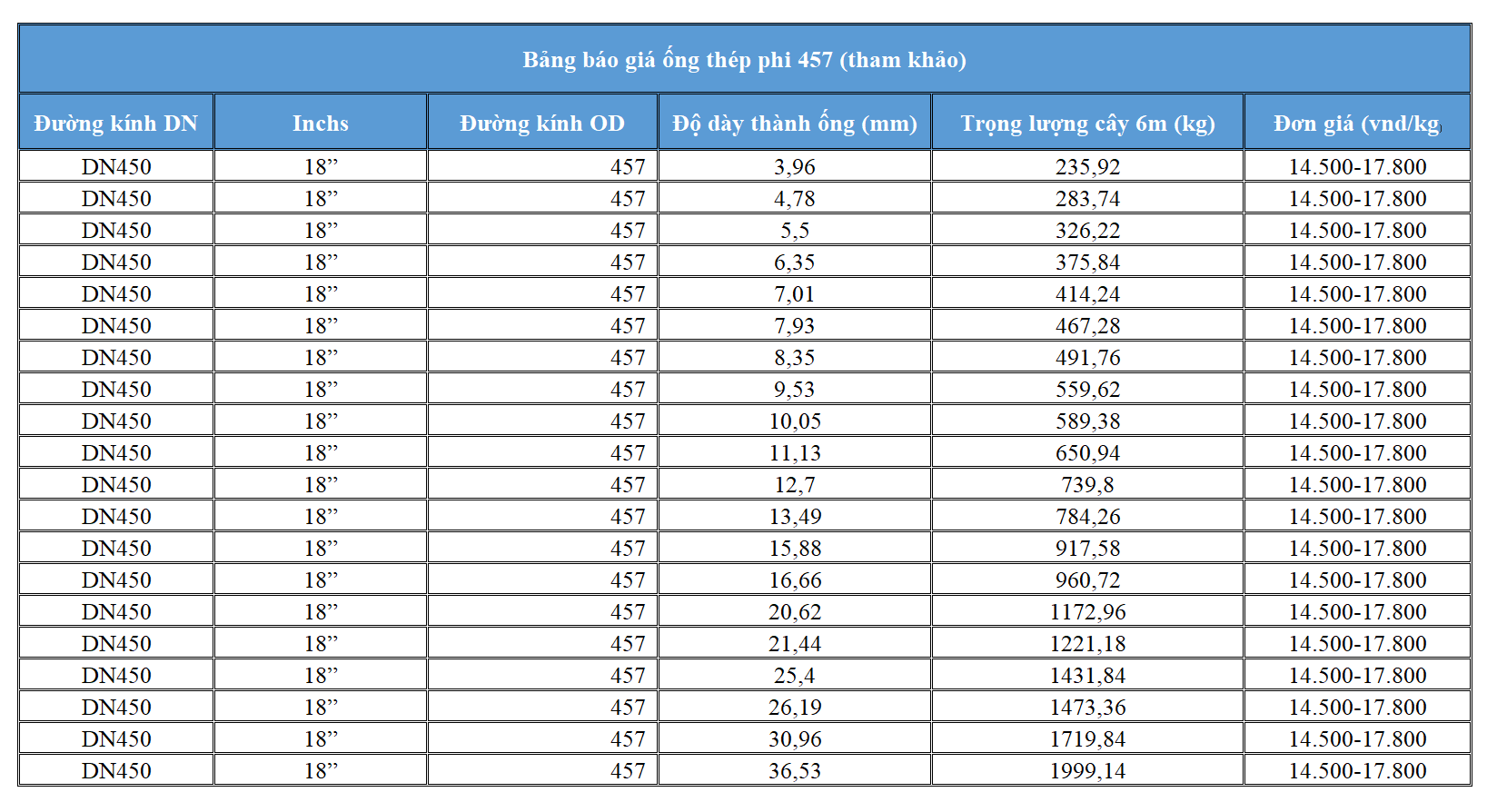 Bảng báo giá thép ống phi 457 chính hãng giá tốt