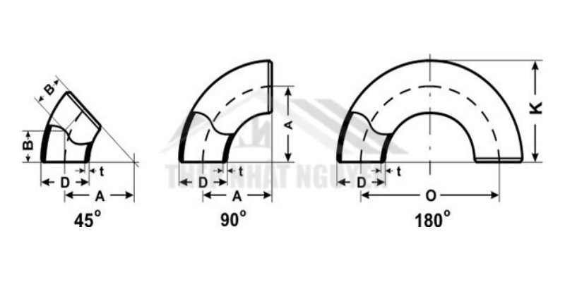 thông số kỹ thuật co hàn