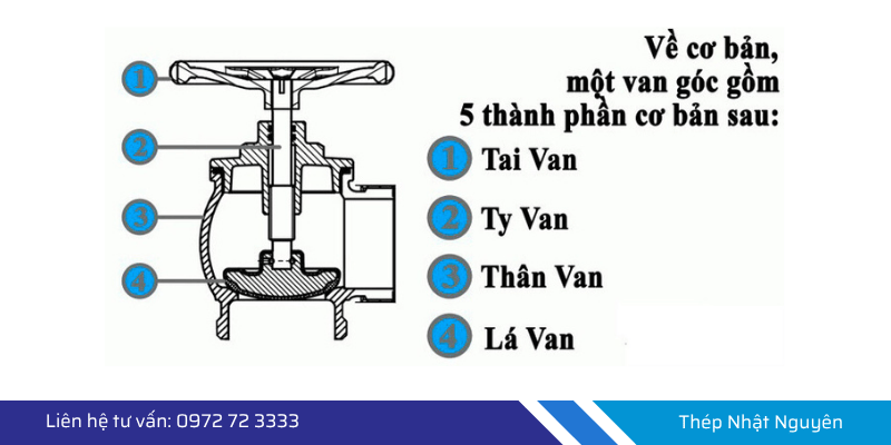 cấu tạo van pccc