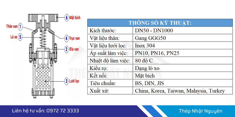 Cấu tạo rọ lò xo lưới lọc