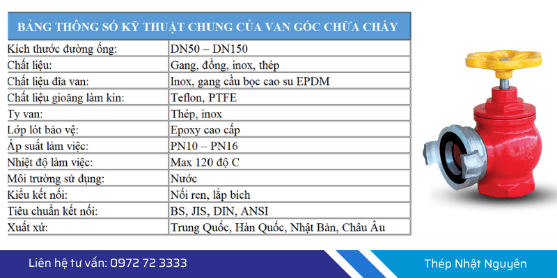 cấu tạo van chữa cháy