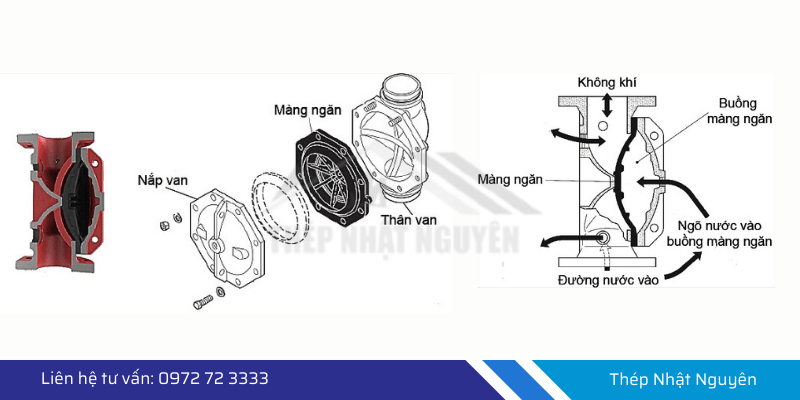 cấu tạo van xã tràn