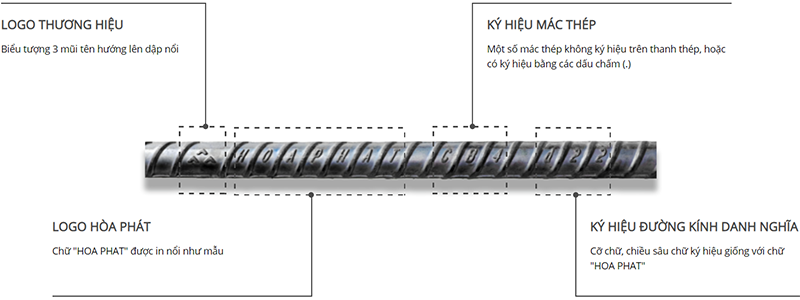 dấu hiệu nhận biết