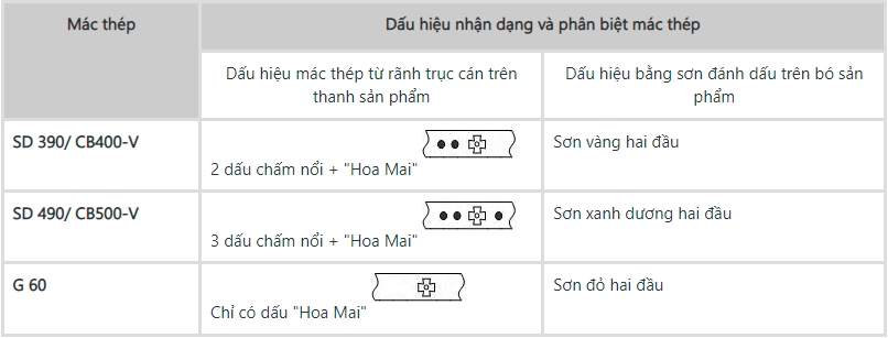 thép việt nhật