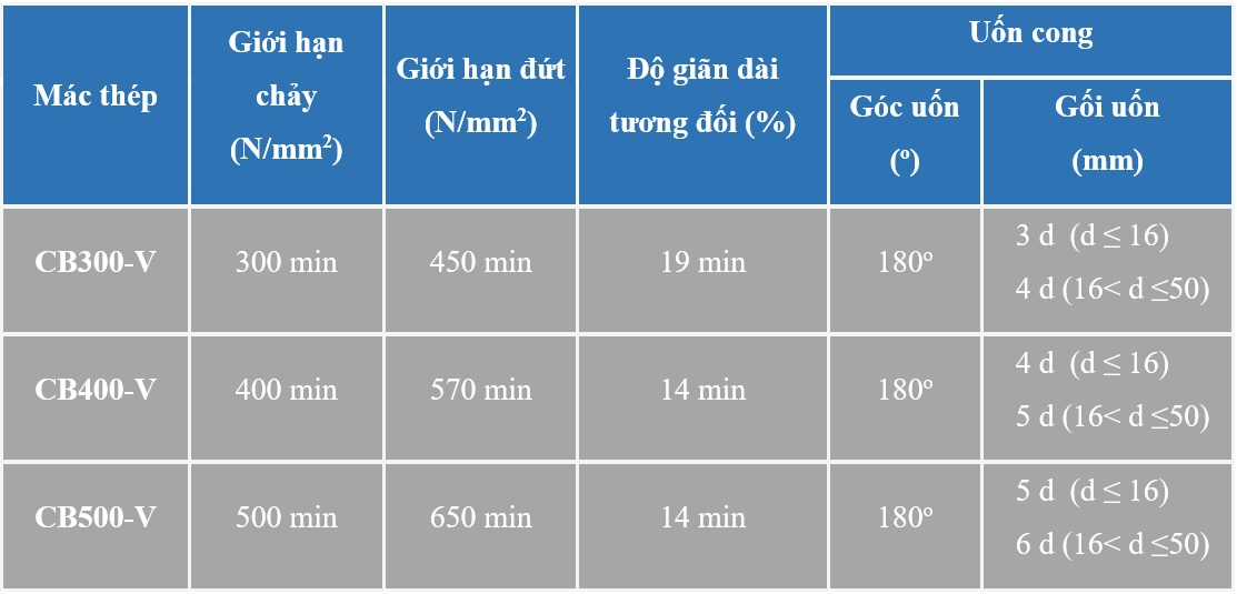 thép thanh vằn