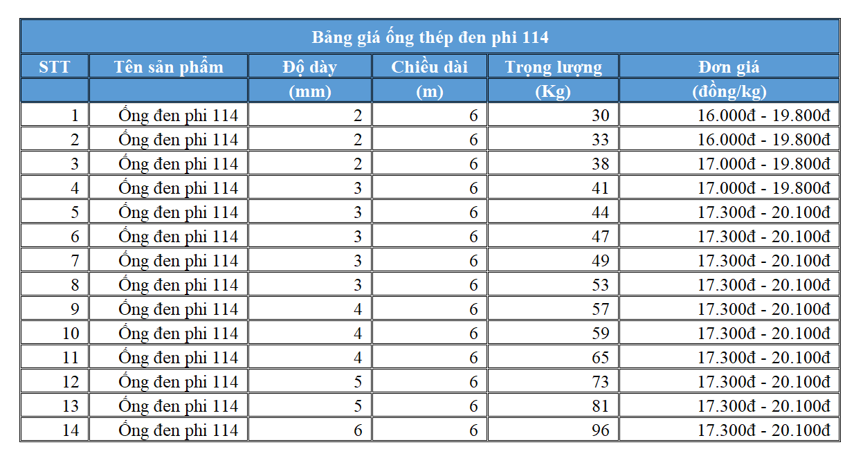 Bảng giá ống thép đen phi 114 giá tốt