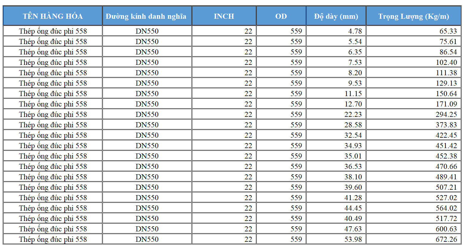 Ống thép phi 558 chính hãng