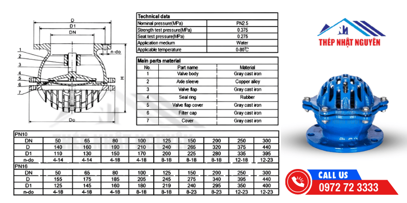 thông số kỹ thuật rọ bơm xanh giá rẻ tại TPHCM