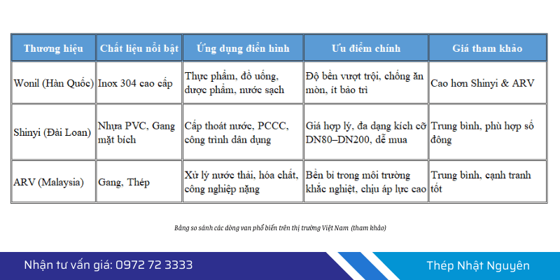 các dòng van bướm tay gạt phổ biến