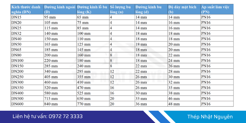 thông số kỹ thuật mặt bích BS4504 PN16