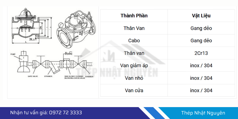 Cấu tạo van an toàn