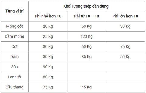 thép xây dựng